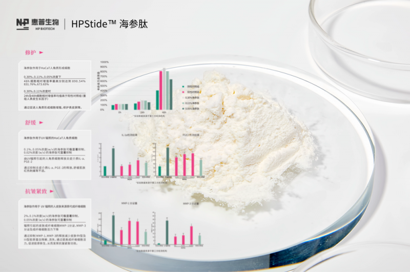 化妆品新原料HPStide™海参肽：助力新国货品牌唐小妩起飞