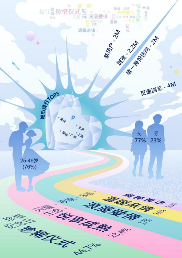 上海钻石交易所“一克拉时刻”，见证万千珍稀时刻