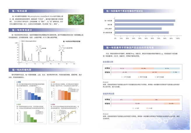 独一味胶囊：自然草本的力量，守护女性健康