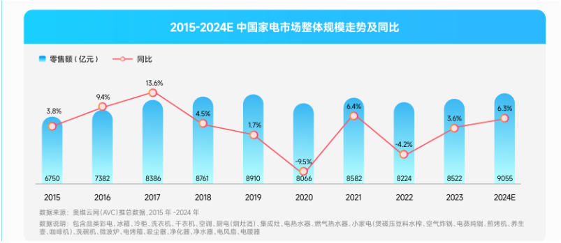 2025年，家电营销还有什么故事可以讲？