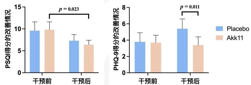 微康益生菌嗜黏阿克曼氏菌Akk11临床研究、产能突破、海外拓展绘制全球微生态新蓝图