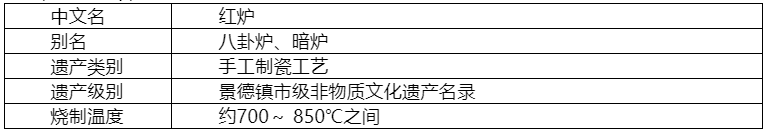 “红炉”成功入选景德镇市级非物质文化遗产名录