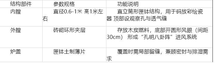结构部件说明.png