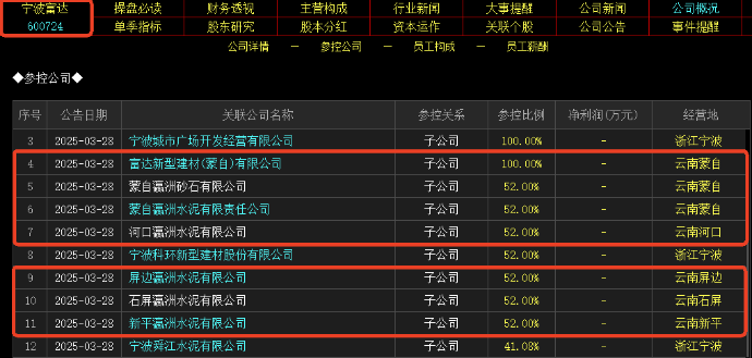  雅下水电站概念演绎涨停潮：挖掘概念股细分方向