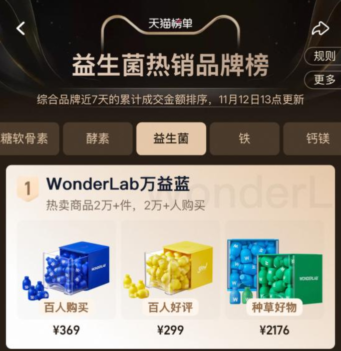 万益蓝WonderLab双十一销售表现强劲，多款产品稳居电商平台销量TOP1