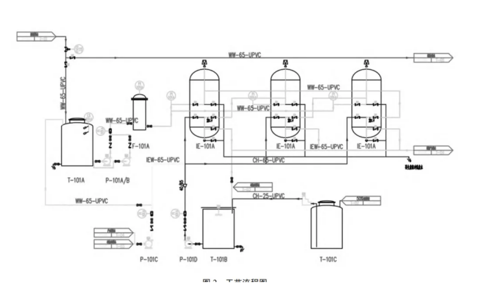 变废水为资源：Tulsimer树脂破解三元前驱体废水困局，实现镍钴分离与达标排放
